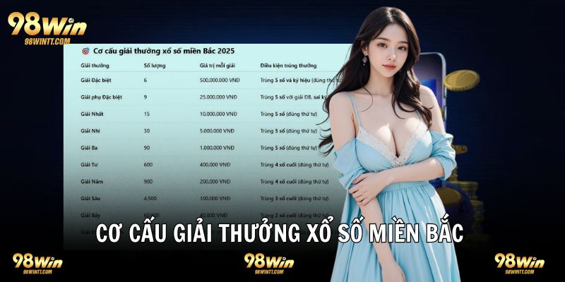 Cơ cấu giải thưởng mới nhất 2025 XSMB 